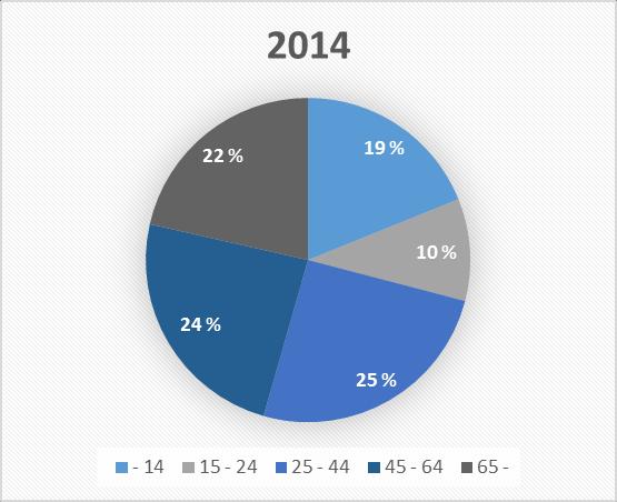 Tabell 1. 1990 = kommunens egen statistik, 1997 = En granskning av Korsholms demografi, Fjalar Finnnäs, 2002 statistikcentralen. Bild 6.