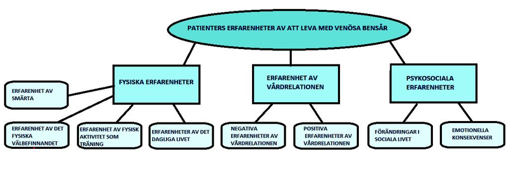 de hade allihop givit upp försöken att hålla vattnet utanför och hade motvilligt vant sig vid att inte kunna duscha eller bada Hälften av patienter uppgav begränsningar i att sköta hushållet, att