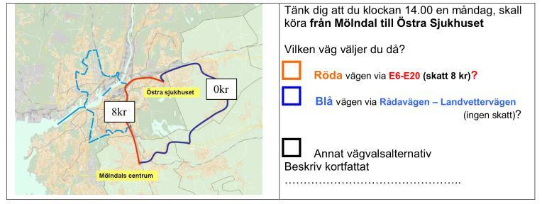 SP-stidie för att bestämma a och b Resultat