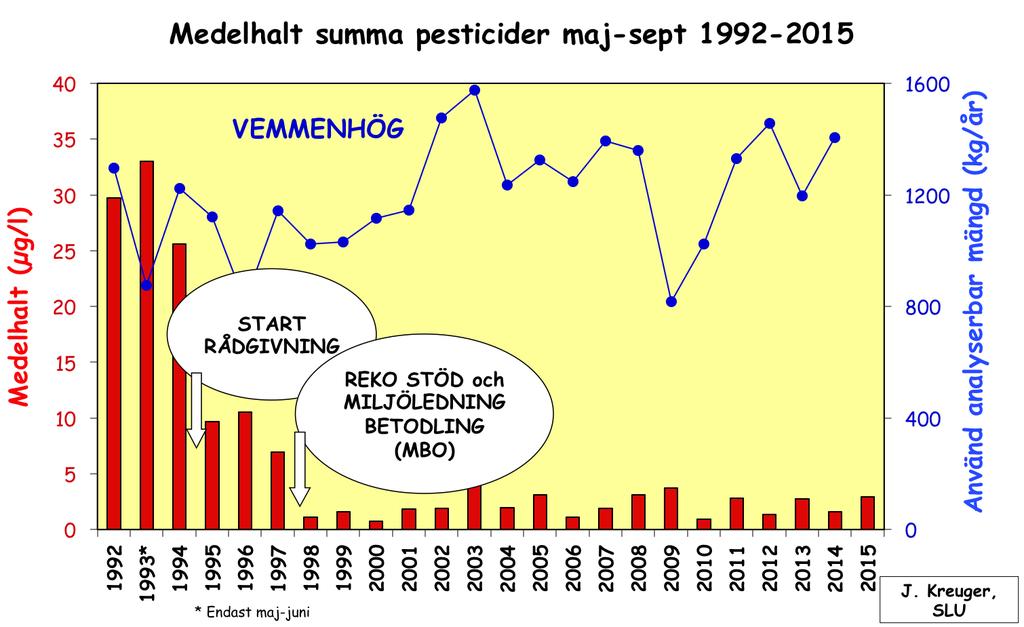 Vemmenhög resultaten visar en