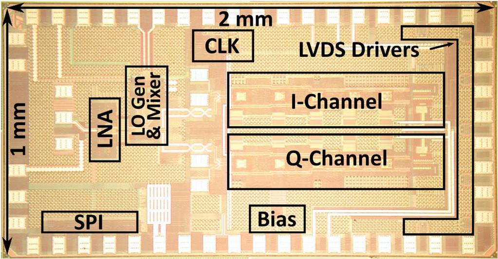 Analogt kontra digitalt Analogt Analogt: få komponenter höga frekvenser verkliga signaler Digitalt