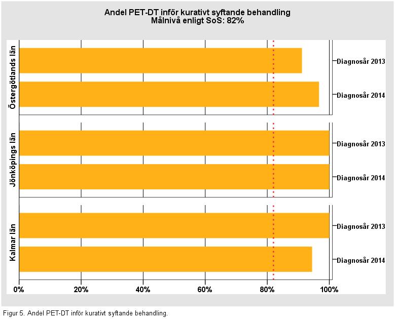 Datauttag gjordes 2015-04-14 ur