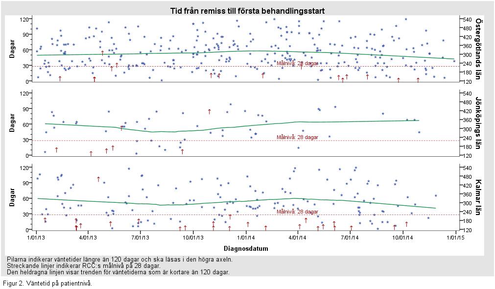 Datauttag gjordes 2015-04-14 ur