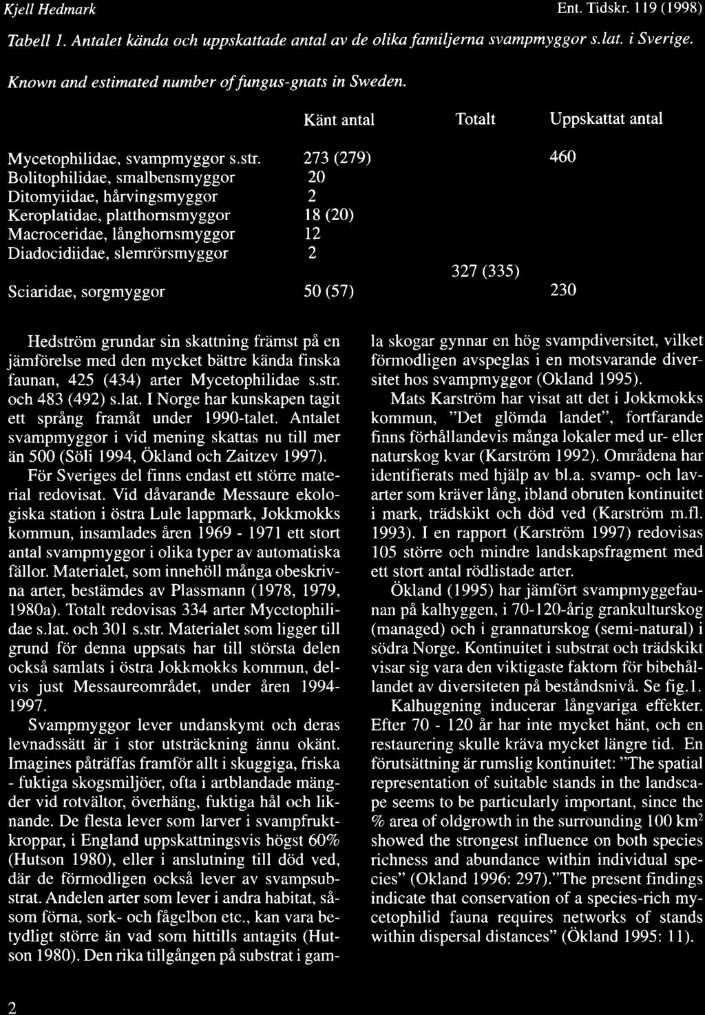 Kjell Hedmark Ent. Tidskr. 119 (1998) Tabell 1. Antalet kiinda och uppskattade antal av de olikafamiljerna svampmyggor s.lat. i Sverige. Known and estimated number of fungus-gnats in Sweden.