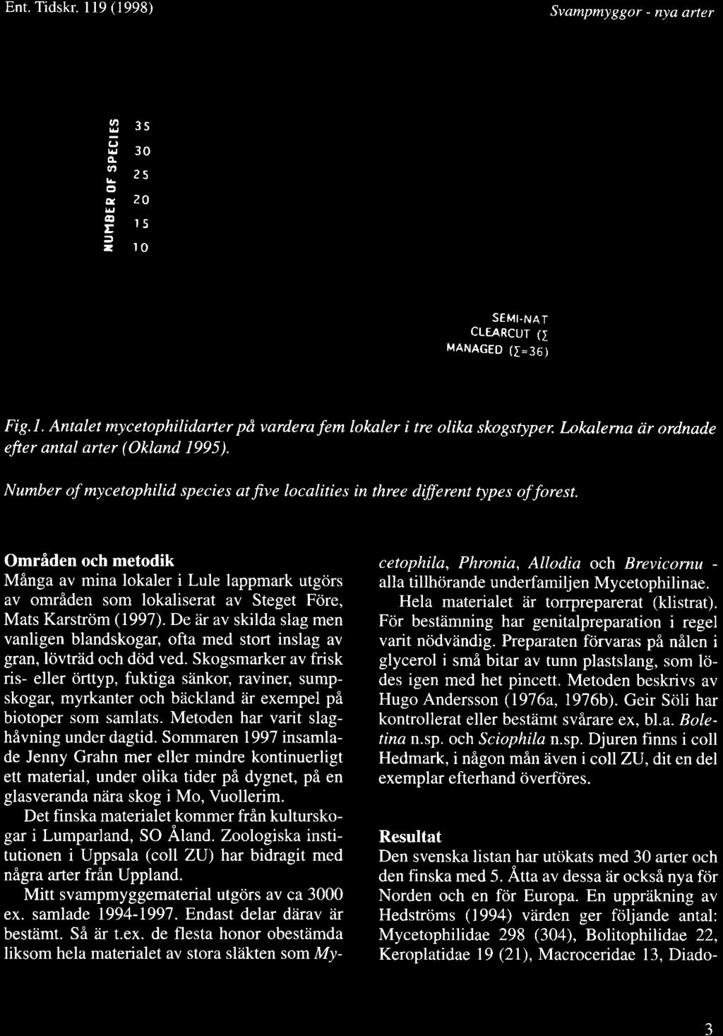 Ent. Tidskr. l19 (1998) Svampmyggor - nya arter 3as 330 o. X2s o B?O 3rs =z IO SEMI.NAT CLEARCUT (t MANAGED (J=36) Fig.l. Antalet mycetophilidarter pd varderafem lokaler i tre olika skogstyper lnkalerna cir ordnade efier antal arter (Okland 1995).