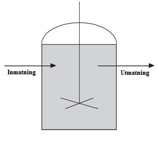 för alla tre processer kan vara av samma typ t.ex. den i Figur 2.1, endast inmatnings och tömningsintervall skiljer de olika processerna åt. Figur 2.2 Schematisk bild över rötningsreaktor. [F2] 2.4.