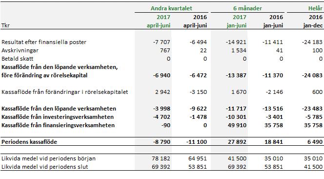 FRISQ Holding