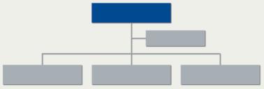 detta är industrivärden Organisation och personal Industrivärden arbetar med en liten och effektiv organisation som kännetecknas av flexibilitet och korta beslutsvägar.