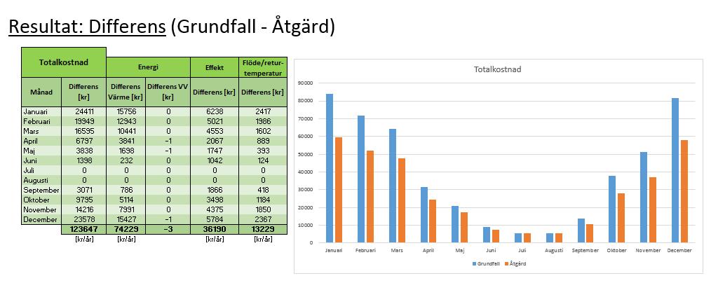 Resultat