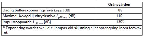 Vid tillämpning av gränsvärdena skall, i de fall arbetstagarna bär hörselskydd, hänsyn tas till dämpningen hos dessa när bullerexponeringen bestäms.