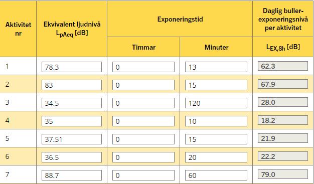 Viserum centrifug,källare: 10lg [ 1 3 (100.1 76 + 10 0.1 81 + 10 0.1 76 )] = 78.3db(A) Viserum container rum: 10lg [ 1 2 (100.1 71 + 10 0.1 72 )] = 71.5db(A) Viserum elcentral: 10lg [ 1 2 (100.