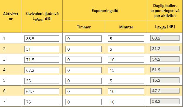 Virserum Aktivitet nr1: Blåsmaskinsrum Aktivitet nr2: Elcentral, kemsteg Aktivitet nr3: Containerrum Aktivitet nr4: