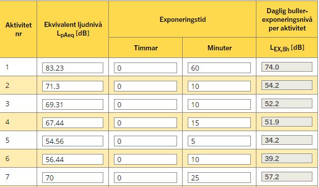 Hultsfred Aktivitet nr1: Centrifugrum Aktivitet nr2: Containerhall Aktivitet nr3: Slamförtjockare Aktivitet nr4: Polymerrum Aktivitet nr5: