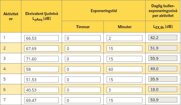 Hultsfred Aktivitet nr1: Sjukrum Aktivitet nr2: Gallerfilter, nedreplan Aktivitet nr3: Gallerfilter, överplan Aktivitet nr4: Tvätthall