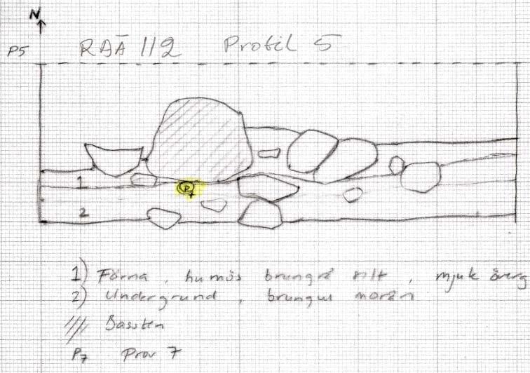 P7 Pollenprovernas läge RAÄ 112