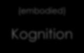 (embodied) Kognition Lek Aktivt