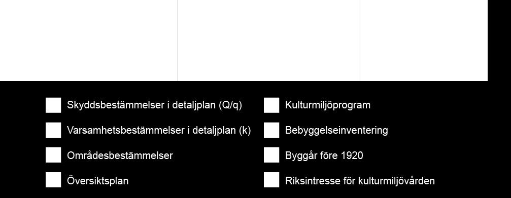 För att få en geografisk spridning begärdes förteckningar över avslutade bygglovsärenden med slutbesked 2016 ut från de två största kommunerna sett till befolkningsmängd i varje län, alltså 41