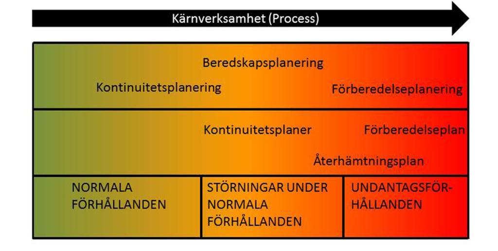 Rekommendation 6(28) Finansministeriet har publicerat anvisningen VAHTI 2/2016 om hantering av kontinuiteten i verksamheten 5.