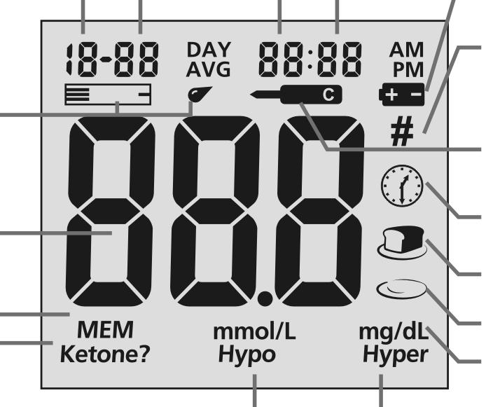 On Call Vivid mätardisplay Månad Dag Timmar Minuter Batteri symbol # -märke Bloddroppe/ testremse -symbol Testresult Minne Ketone symbol C= Kontrollösning Mätnings påminnelse Resultat före måltid