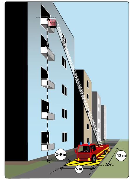 Sida 7 av 10 Utformning av uppställningsplats RSNV anser att hela räddningsvägen bör utföras 5 meter bred så att den kan fungera som uppställningsplats längs hela sin sträckning.