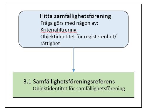 LANTMÄTERIET 2017-11-08 3 (13) 2 Funktioner För detaljerad förklaring till hur bilderna ska tolkas, se http://www.lantmateriet.