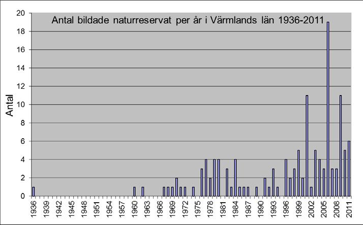 Marken i reservaten kan ägas av staten, bolag eller privata markägare.