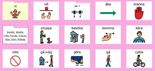 Förutsägbart associerat (kärn)ordförråd är inkluderat i varje område via popup till ett förutsägbart associerat ordförråd.