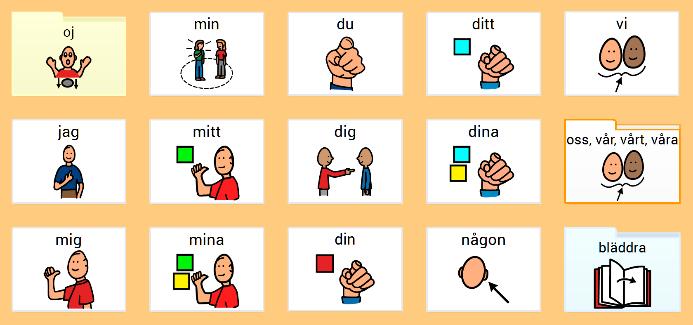 Verb (kärnord- och områdesspecifika). Markörer för böjning av verb (morfem): DÅTID, NUTID.