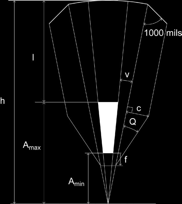 I tveksamma fall ska flygtrafikledning (ATS) kontaktas vid planering av fältskjutning. Högsta studshöjd i meter. Vid nedanstående beräkningar är A min lika med 0 meter. RISKFALL 6,5 mm 7,62 mm.