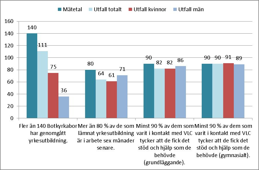 BOTKYRKA KOMMUN TJÄNSTESKRIVELSE 26[33] Arbetsmarknads- och vuxenutbildningsförvaltningen 2013-04-04 Dnr AVUX/2013:42 Utbildningsval arbete och samhällsliv Mål De frivilliga skolformerna skall nära