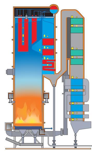 Beläggningar i eldstäder ändrad värmebalans Hög rökgastemperatur i och efter eldstad Ökad NOx-bildning Dåligt fungerande SNCR Ökade påslag och korrosion på överhettare För hög ångtemperatur i något