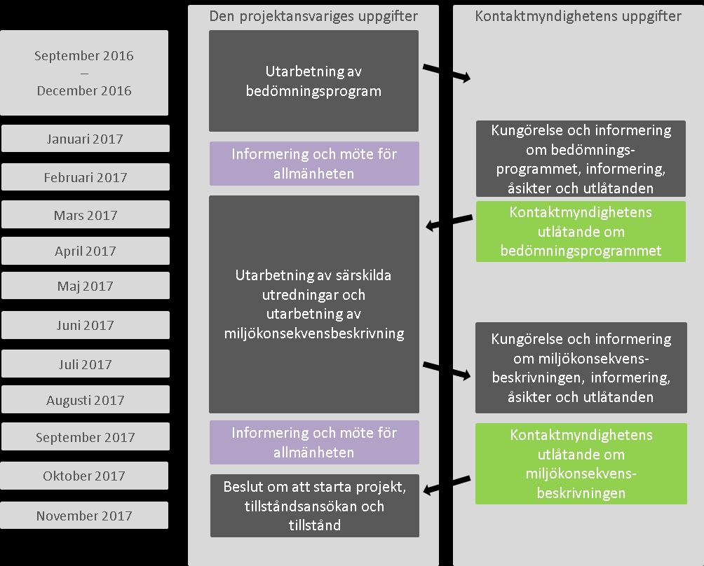 MKB-PROGRAM FÖR KALAVESI PRODUKTIONSANLÄGGNING, SAMMANFATTNING 9 I miljökonsekvensbedömningen uppskattas de miljökonsekvenser som förorsakas av Keliber Oy:s projekt med en produktionsanläggning i