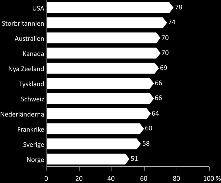 I Sverige saknar allt fler information om varför de