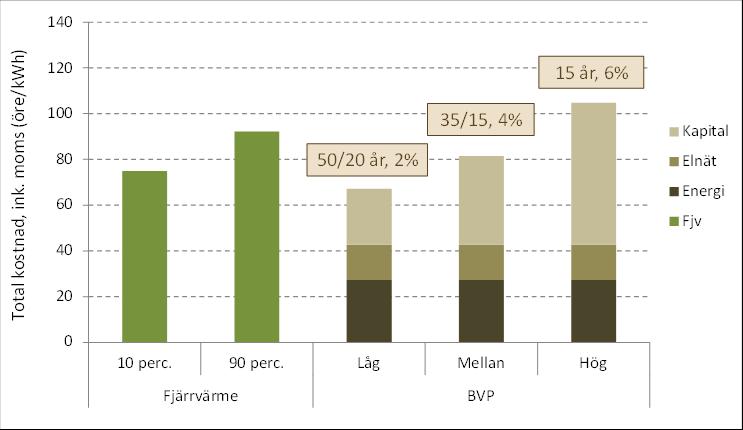 Värderingen av kapitalet kan