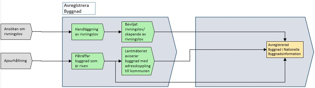 13(15) Registrera ny byggnad som planerad Registrera ny byggnadsdel som planerad registret tillsammans med tillhörande attribut.