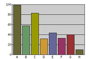 3 Jag använder följande digitala lärresurer från Kursnavet: A Texter 99 28.4 B Bilder 58 16.7 C Interaktiva övningar 83 23.9 D Simuleringar 32 9.2 E Animeringar 44 12.6 F Video 33 9.