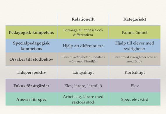 Lärmiljö Individ Differentiering