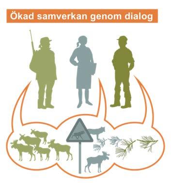 Bilda älgskötselområdets styrelse med bred representation för långsiktig konfliktfri och