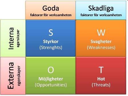 Forts föregående sida Ta vara på det som fungerar Patogent kontra salutogent När fokus är riktat mot felande detaljer är synsättet patogent.