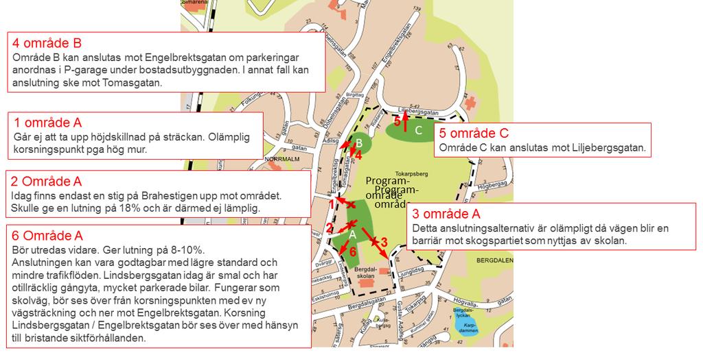 4 Effekter av planprogrammet 4.1 Resor och färdmedelsfördelning Programområdet beräknas ge upphov till cirka 2 400 personresor till eller från området.