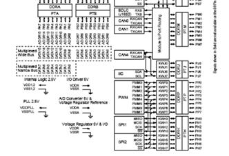 - Minne RWM, FLSH, EEPROM Periferienheter Parallell