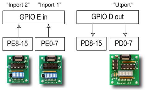 Arbetsbok för MD407 - PROV Uppgift 2.10 I denna uppgift implementeras en enkel jämförelsefunktion. Använd IO-simulatorerna DIL-switch och Bargraph.
