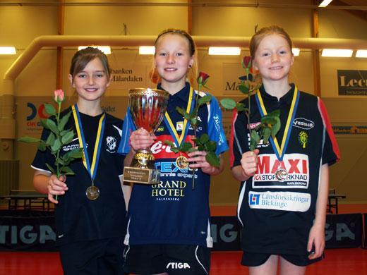 Pingisiaden. Maja Andersson gick till final och slutade på en fin 2:a plats i riksfinalen som spelades i Stockholm. Talangjakten. Maja Andersson vann talangjakten som spelades i Köping.