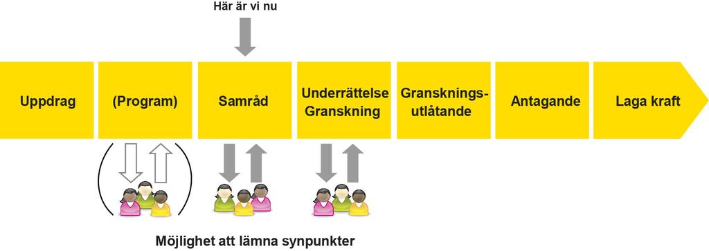 SAMRÅDSHANDLING DETALJPLAN FÖR OSKARSHAMN 3:31 ning under minst tre veckor. Under granskningen är det återigen möjligt att lämna in synpunkter på förslaget.