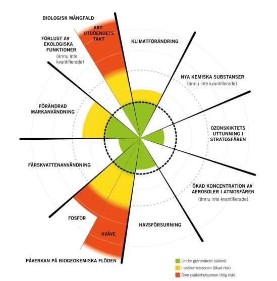 5 3 Inledning Den rikedom av ekosystem, arter och gener som omger oss brukar kallas biologisk mångfald.