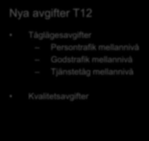 Övrig särskild avgift för utebliven rapportering Nya avgifter T12 Tåglägesavgifter Persontrafik mellannivå