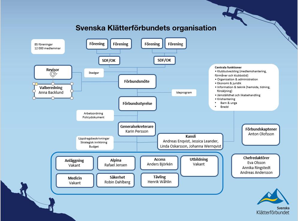 Förslag nr.
