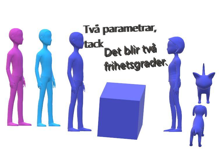 Vi kommer att komma till linjär regression Då antar vi att Det kostar två frihetsgrader att