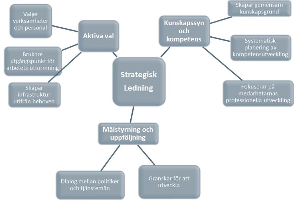 Framtiden kommer Tryggve överleva?