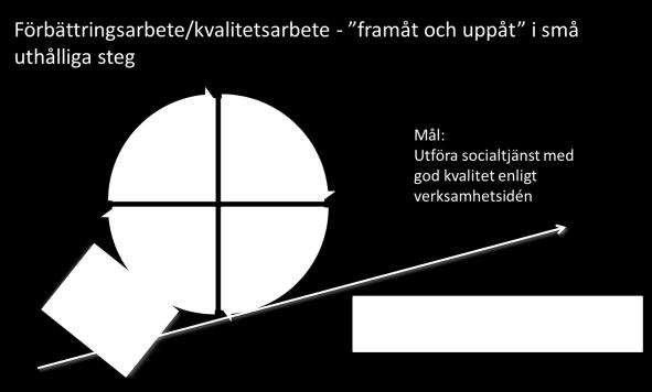 uppmuntrade till analys och lärande. Utvecklingsledarna träffade enhetscheferna och deras personal och var ett stöd i ifyllandet.